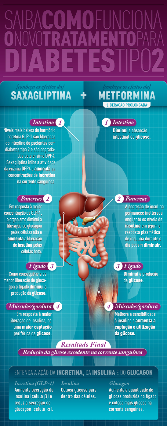 AstraZeneca - Diabetes - www.cassiobittencourt.com AstraZeneca - Diabetes - www.cassiobittencourt.com
